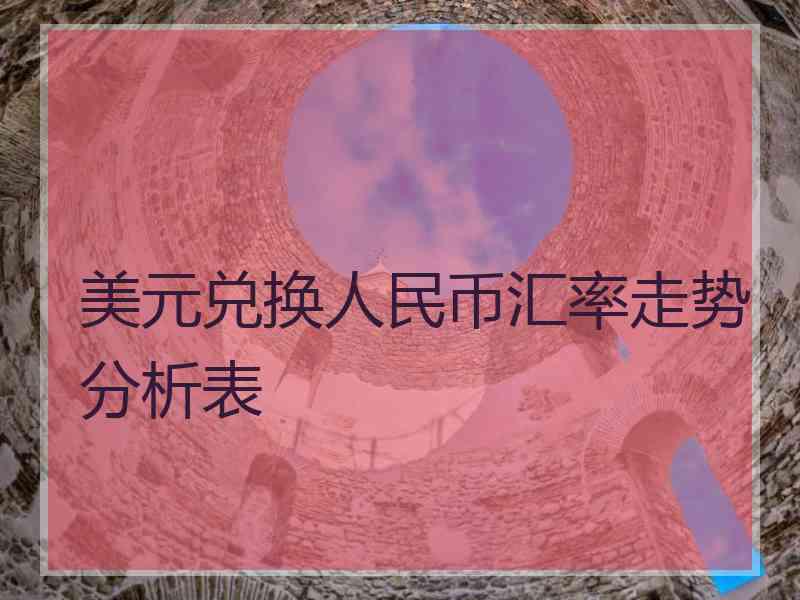 美元兑换人民币汇率走势分析表